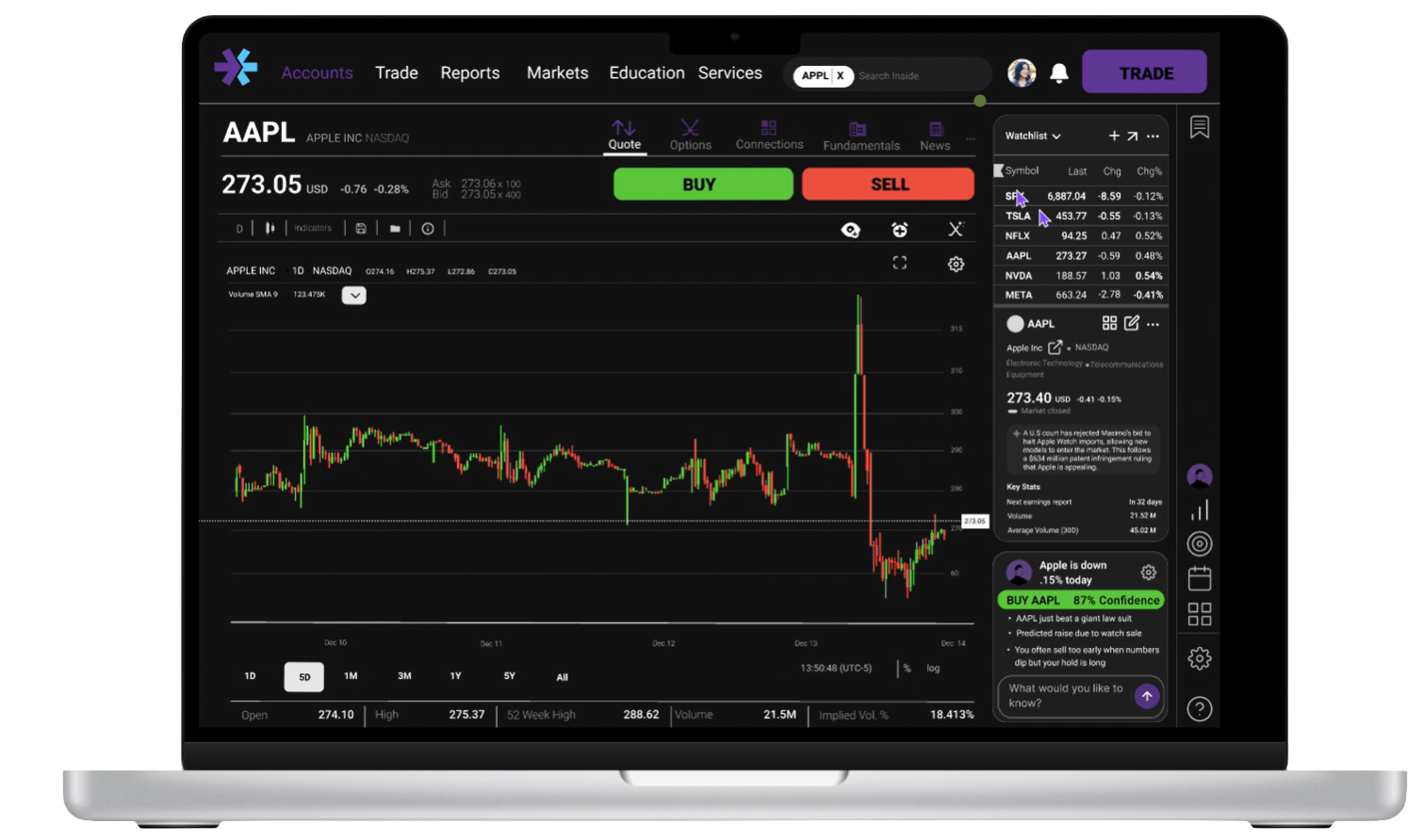 E*Trade