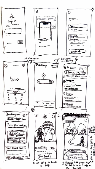 Iteration 2 - no overhead, visual actions